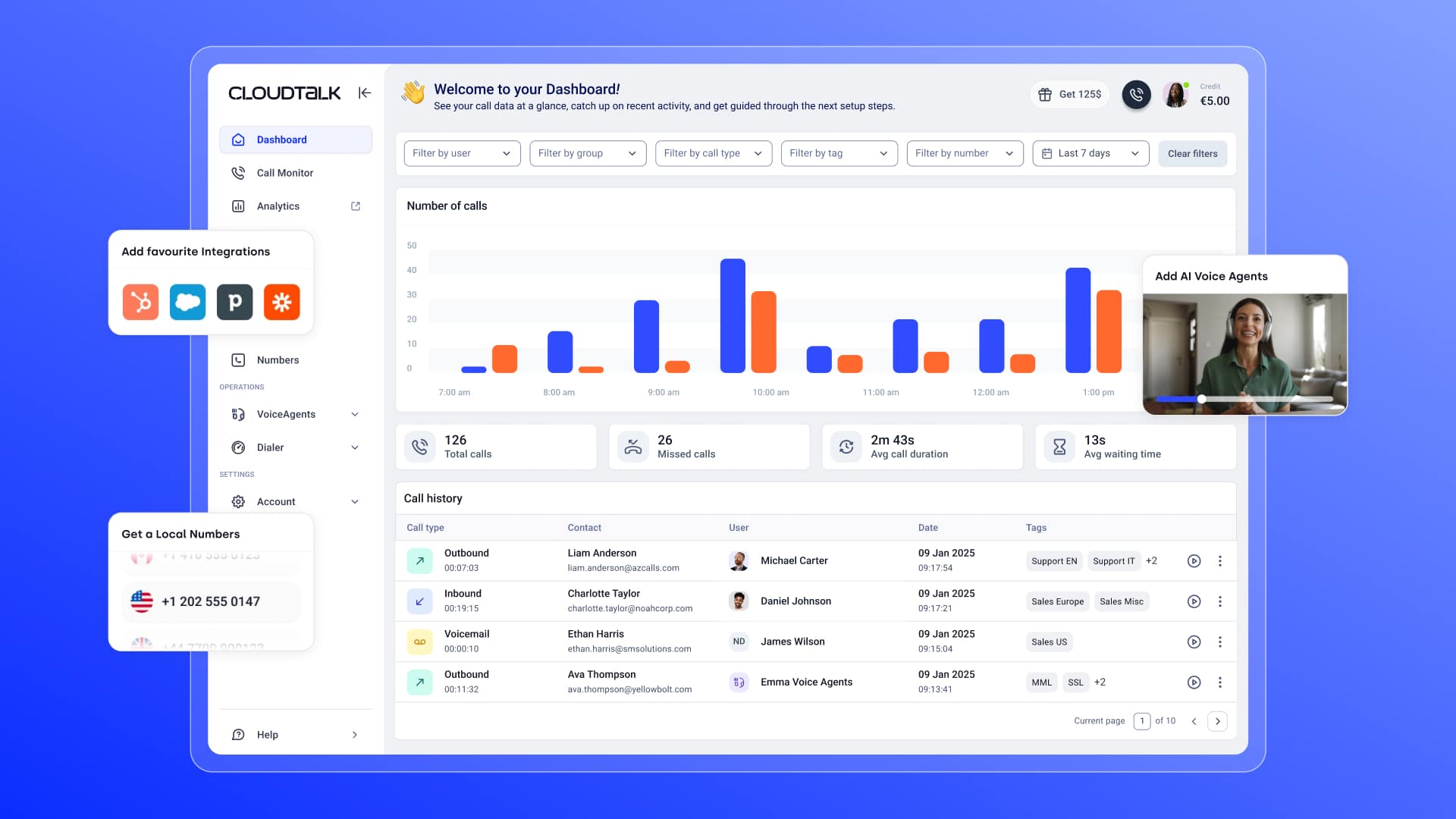 Dashboard ufficiale CloudTalk con chiamate, integrazioni e Voice Agents